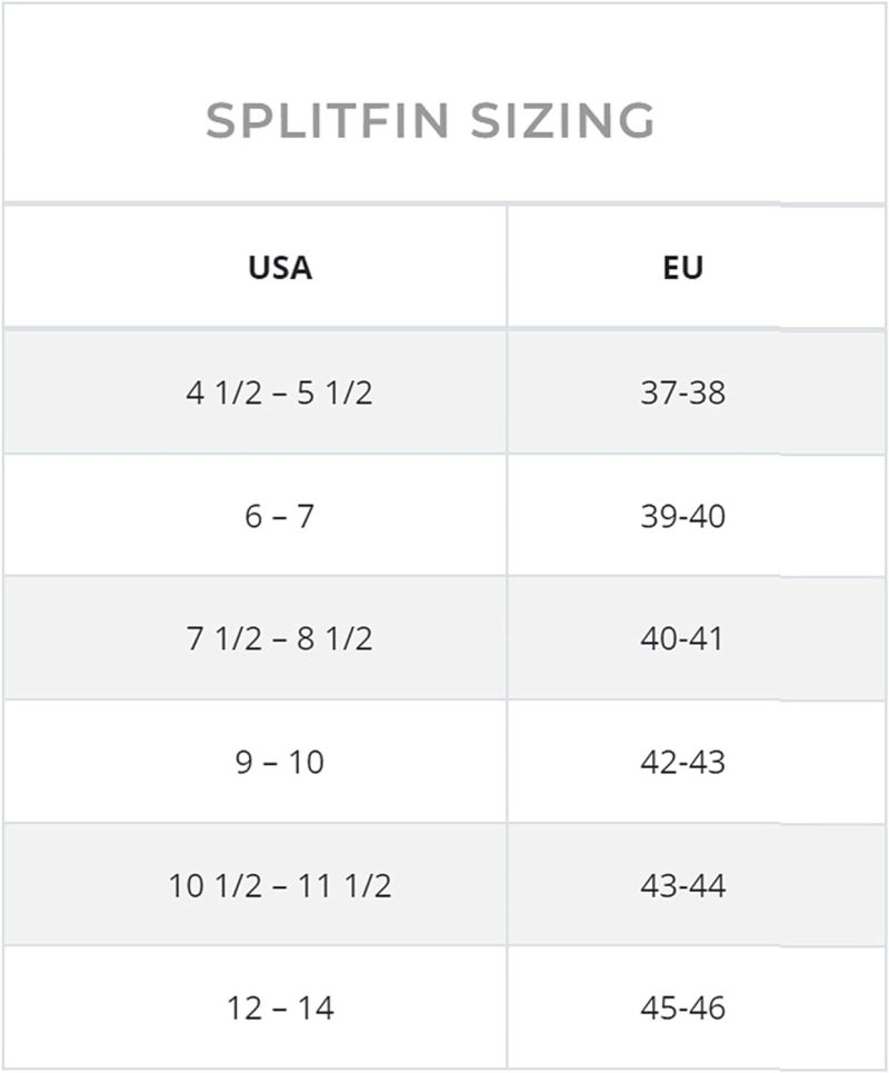 Splitfins, Full Foot
