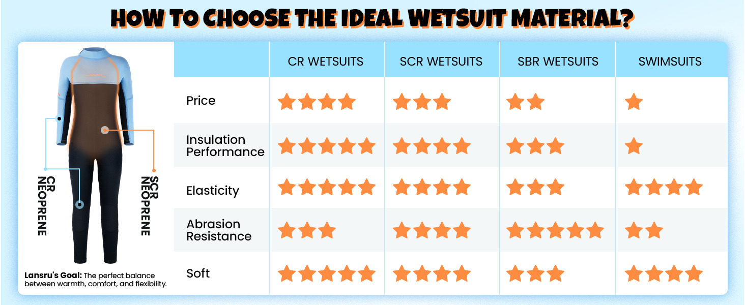 wetsuit