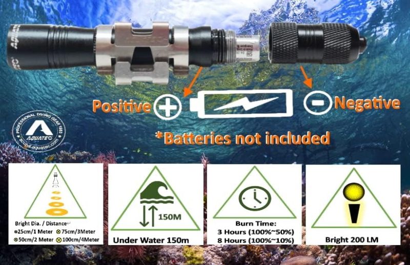 Scuba Diving Light Headlamp Underwater 150M Backup, Dive Flashlight 200 Lumens with Push-Button Switch, Stainless Steel Mask Strap Clip, Lanyard, Made in Taiwan