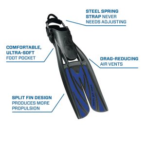 Twin Jet Max Fin